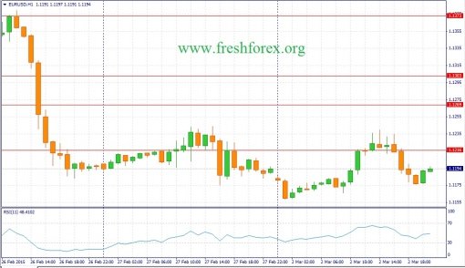 forex-fundamental-analysis-03032015-1.jpg