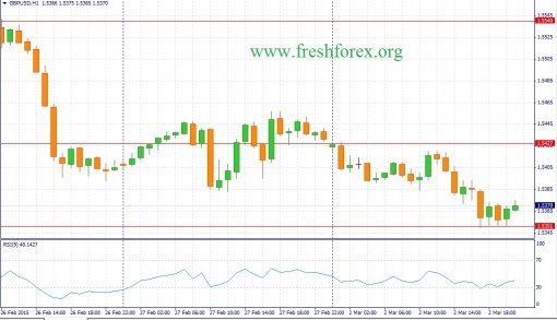 forex-fundamental-analysis-03032015-2.jpg