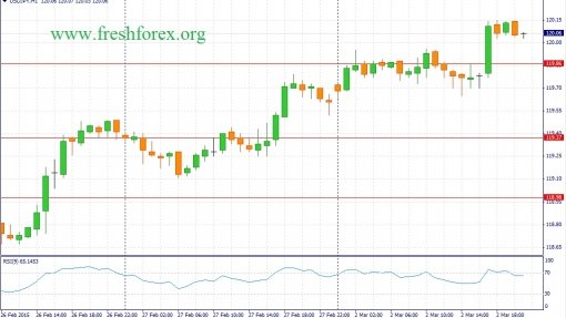 forex-fundamental-analysis-03032015-3.jpg