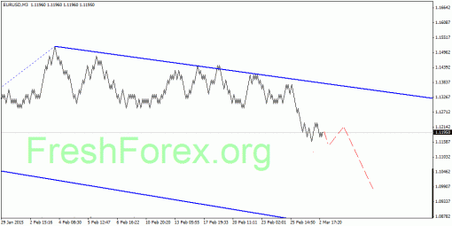 forex-quantum-analysis-03032015-1.gif