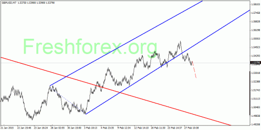 forex-quantum-analysis-03032015-2.gif