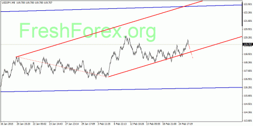 forex-quantum-analysis-03032015-3.gif