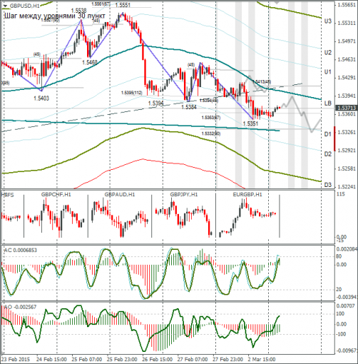 forex-gbpusd-03032015.png