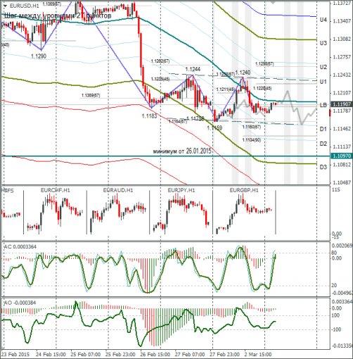 forex-eurusd-03032015.png