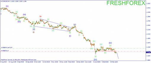forex-wave-03032015-1.png