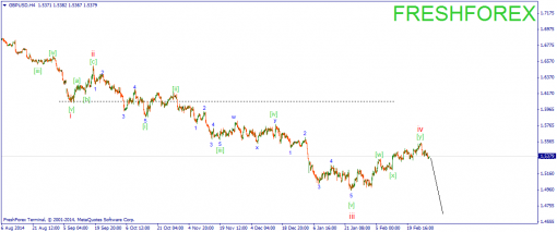 forex-wave-03032015-2.png