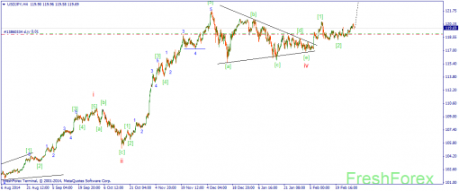 forex-wave-03032015-3.png