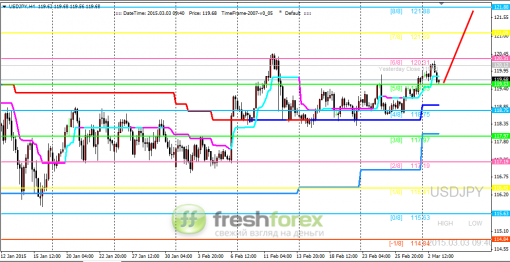 forex-trading-03032015-3.png