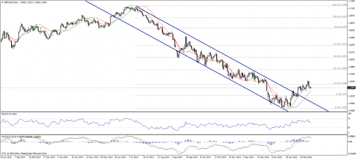 forex-technical-analysis-03032015-2.png