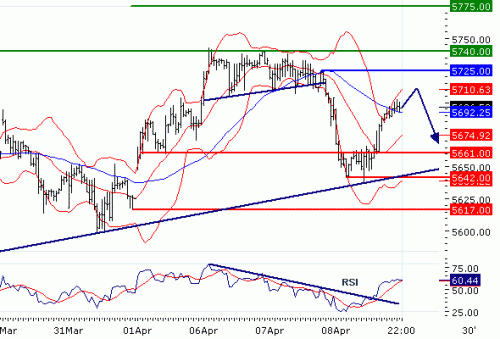 FTSE10020100409.GIF