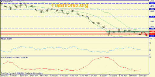 forex-trend-03032015-1.png