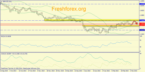forex-trend-03032015-4.png