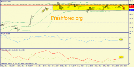 forex-trend-03032015-7.png