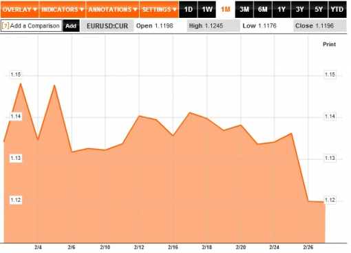 forex-news-03032015.png
