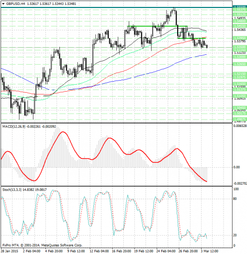 forex-analysis-gbpusd-04032015.jpg