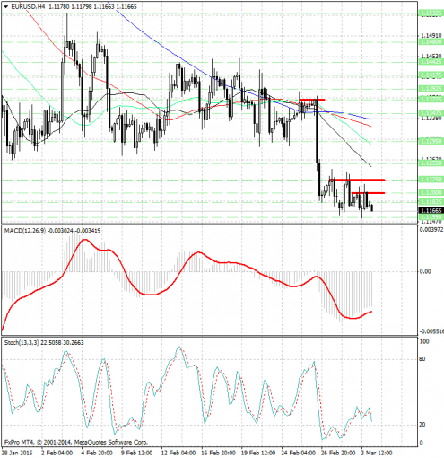 forex-analysis-eurusd-04032015.jpg