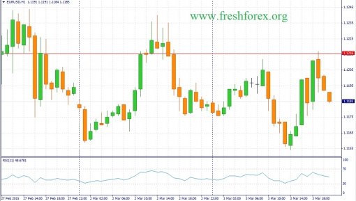 forex-fundamental-analysis-04032015-1.jpg