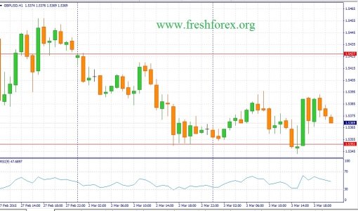 forex-fundamental-analysis-04032015-2.jpg
