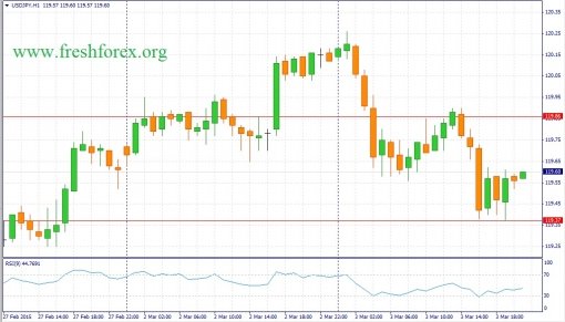 forex-fundamental-analysis-04032015-3.jpg
