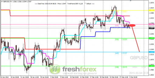 forex-trading-04032015-2.png