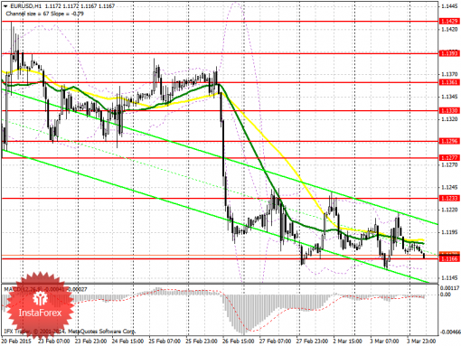 forex-prognosis-04032015.png