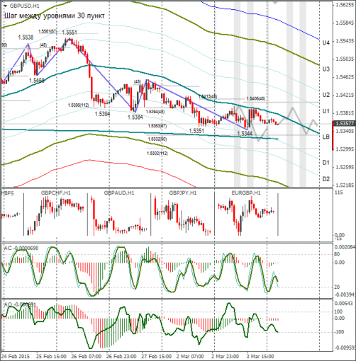 forex-gbpusd-04032015.png