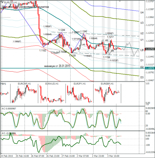 forex-eurusd-04032015.png