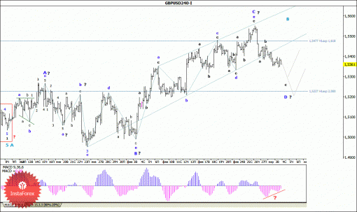forex-wave-analysis-04032015-2.gif
