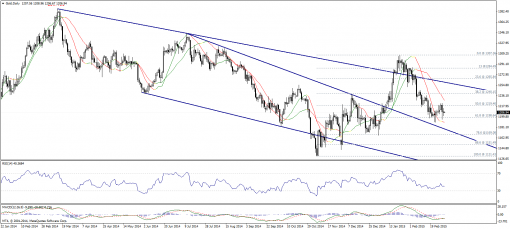 gold-silver-04032015-1.png