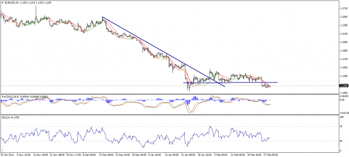 forex-technical-analysis-04032015-1.png