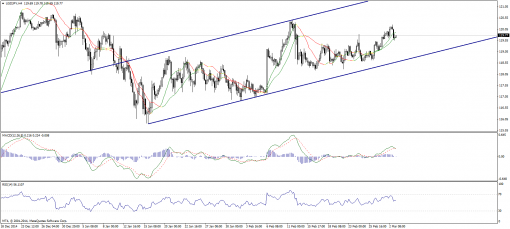 forex-technical-analysis-04032015-3.png