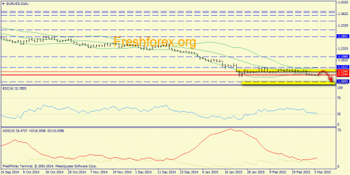 forex-trend-04032015-1.png