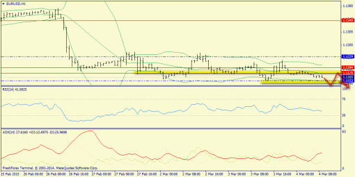 forex-trend-04032015-3.png