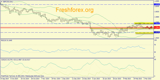 forex-trend-04032015-4.png