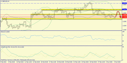 forex-trend-04032015-5.png