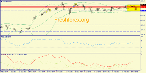 forex-trend-04032015-7.png