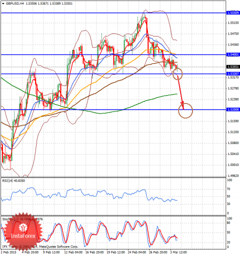 forex-analysis-04032015-2.png