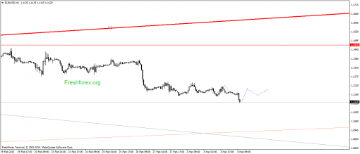 forex-gann-04032015-1.png