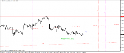 forex-gann-04032015-2.png