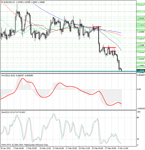 forex-analysis-eurusd-05032015.jpg