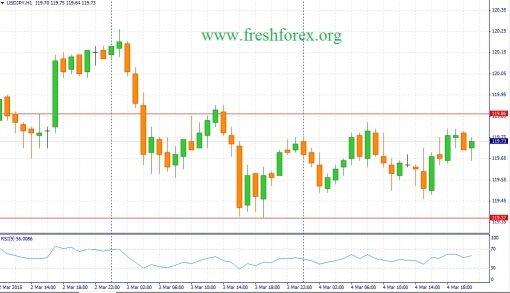 forex-fundamental-analysis-05032015-3.jpg