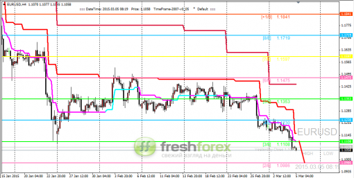 forex-trading-05032015-1.png