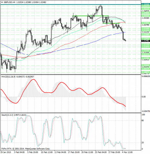 forex-analysis-gbpusd-05032015.jpg