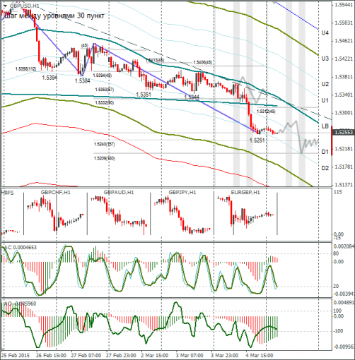 forex-gbpusd-05032015.png