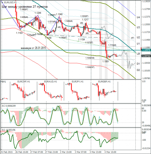 forex-eurusd-05032015.png