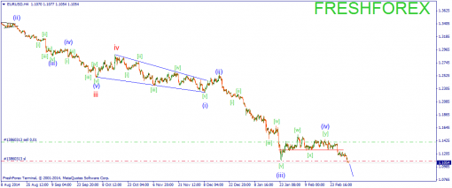 forex-wave-05032015-1.png