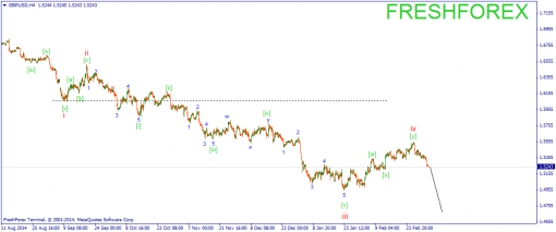 forex-wave-05032015-2.png