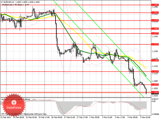 forex-prognosis-05032015.png
