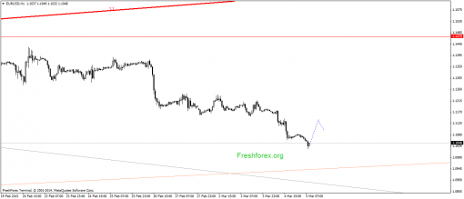 forex-gann-05032015-1.png