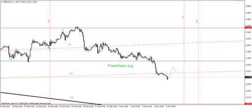 forex-gann-05032015-2.png